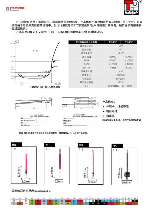 ptc热敏电阻型号及参数游戏截图