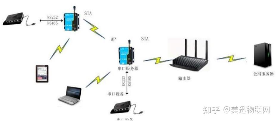 接入点模式是什么意思