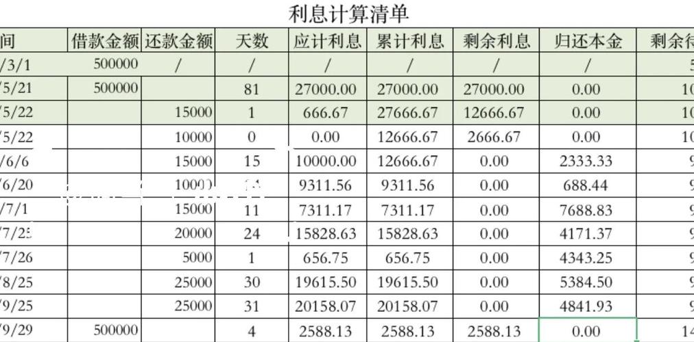 正常借1万一年利息多少