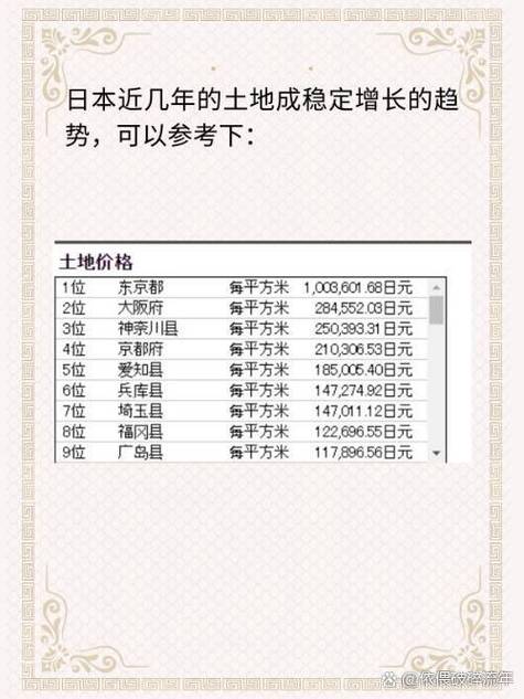 日本的私有土地是什么
