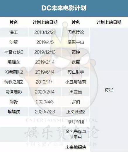 正义联盟系列观看顺序