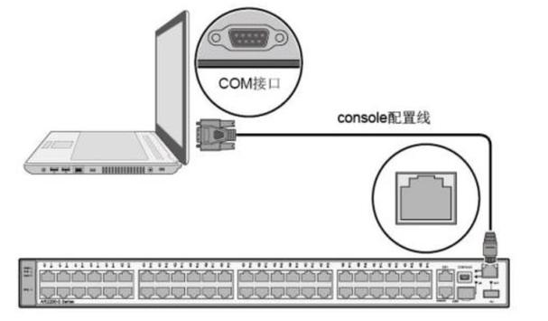 console的用途