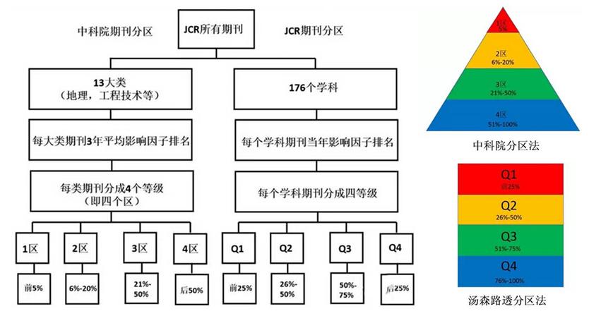 文章jcr分区
