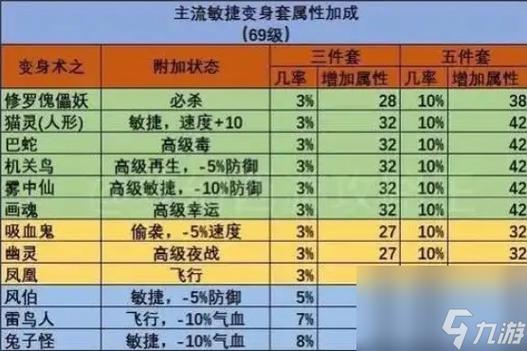 109力量套哪个最好游戏截图