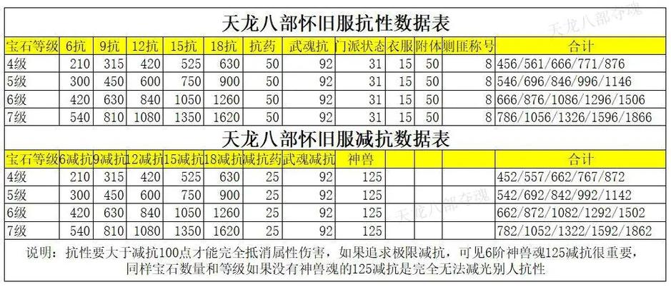 天龙八部减抗下限对怪有伤害吗