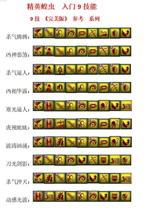 梦幻西游手游工坊技能学什么好