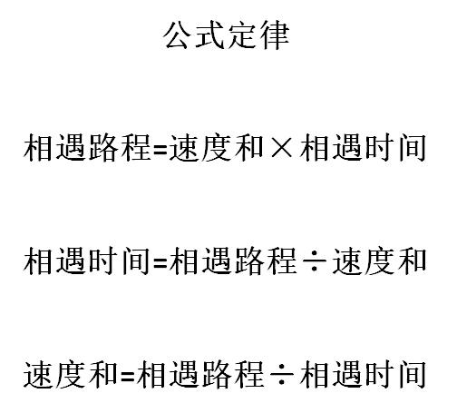 追击公式和相遇公式
