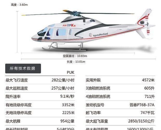 民用小型直升机大概多少钱
