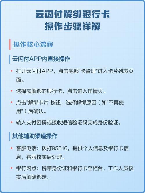 云闪付app如何解绑银行卡截图