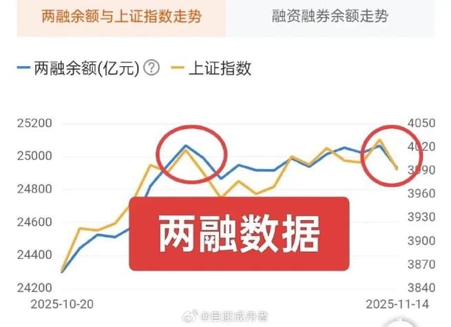 2024年1月22日两融数据