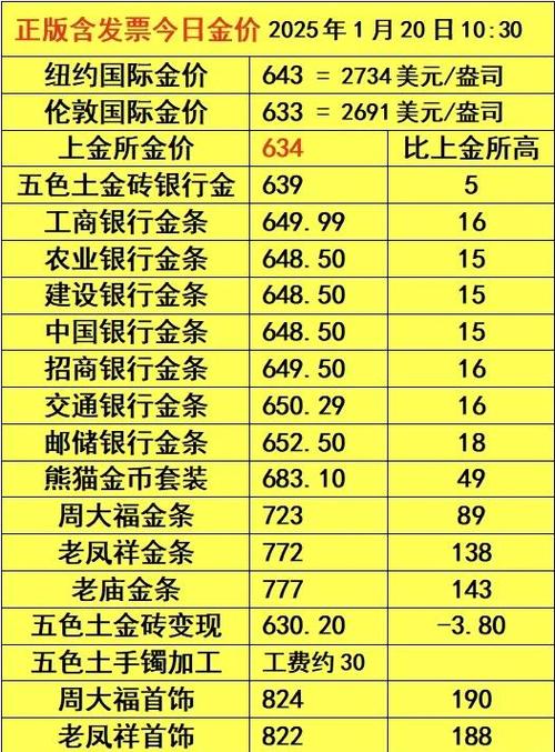 金砖价格缩略图