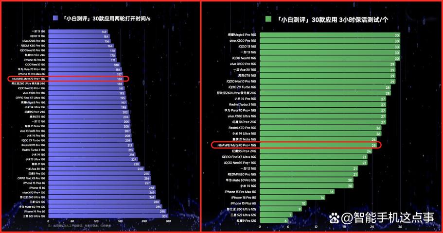 华为9020麒麟芯片对比9500处理器