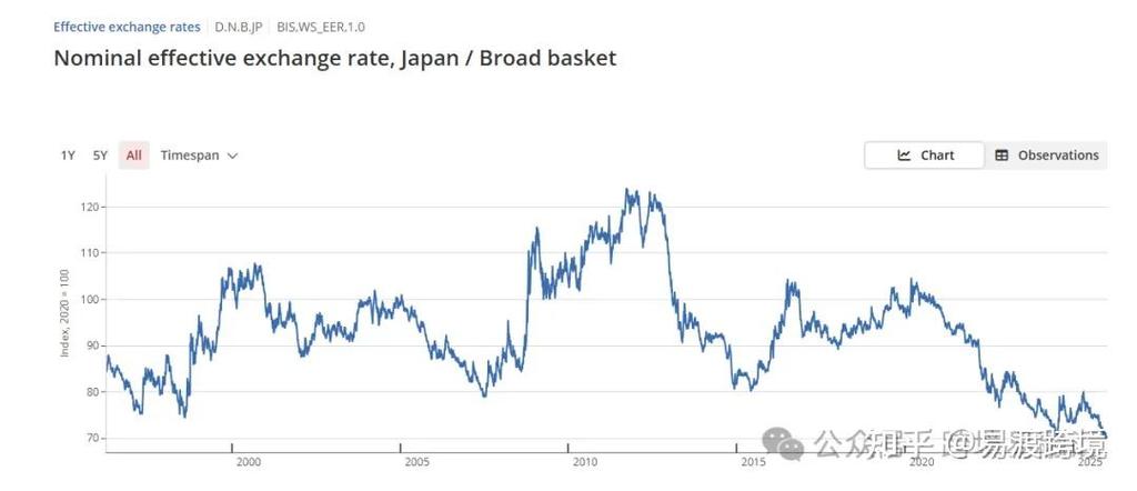 日元2026能涨到4.8元吗