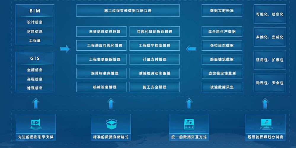 斗栱云工程管理软件