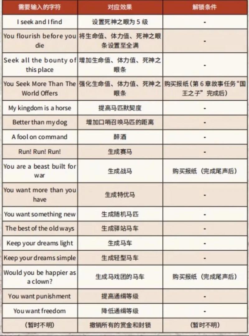荒野大镖客2如何推人