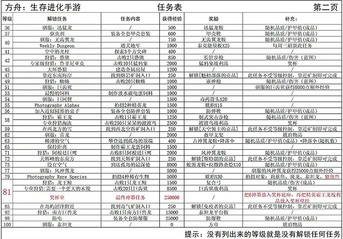 任务链奖励等级一览表