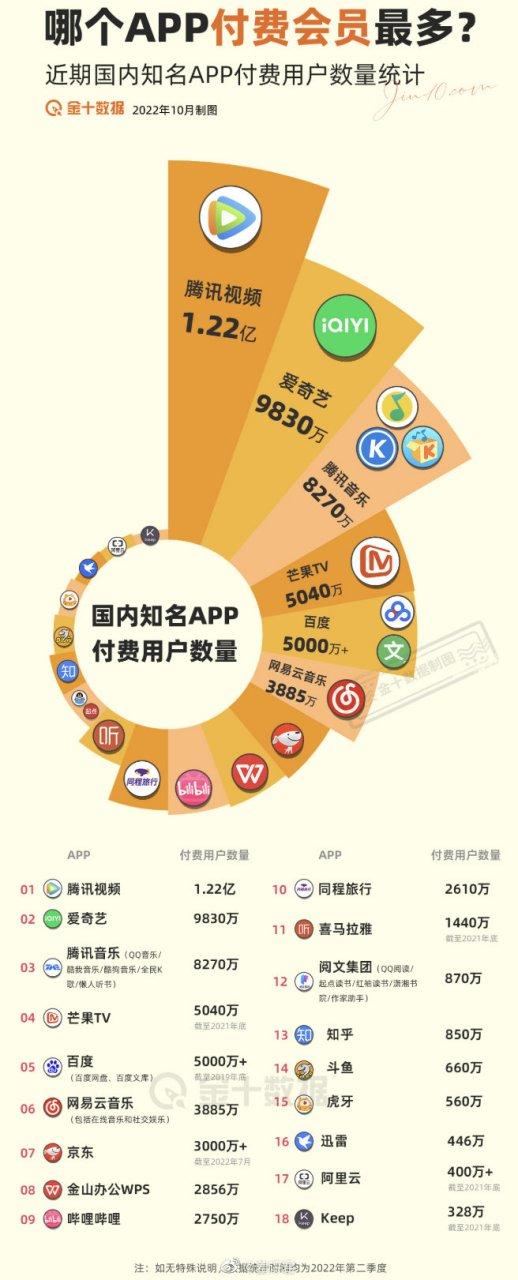 app数据排行榜缩略图
