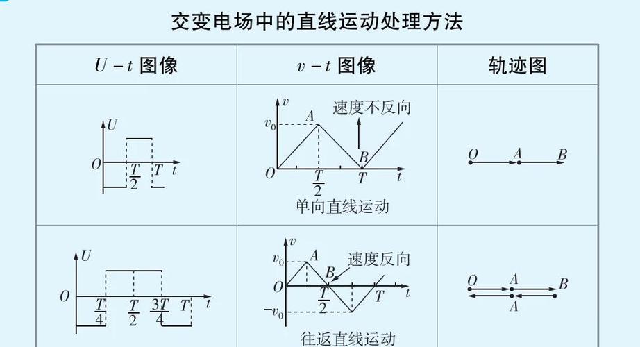xt图像怎么看作曲线运动