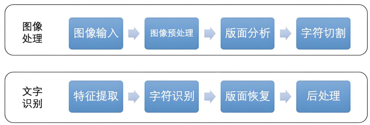 ocr识别