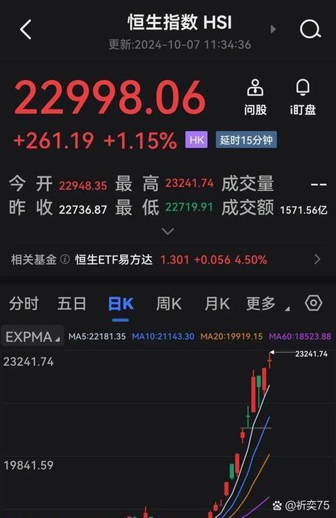 连续四天红盘的股票好不好