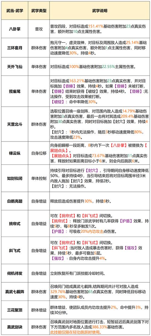 天龙武当走内功还是走属性