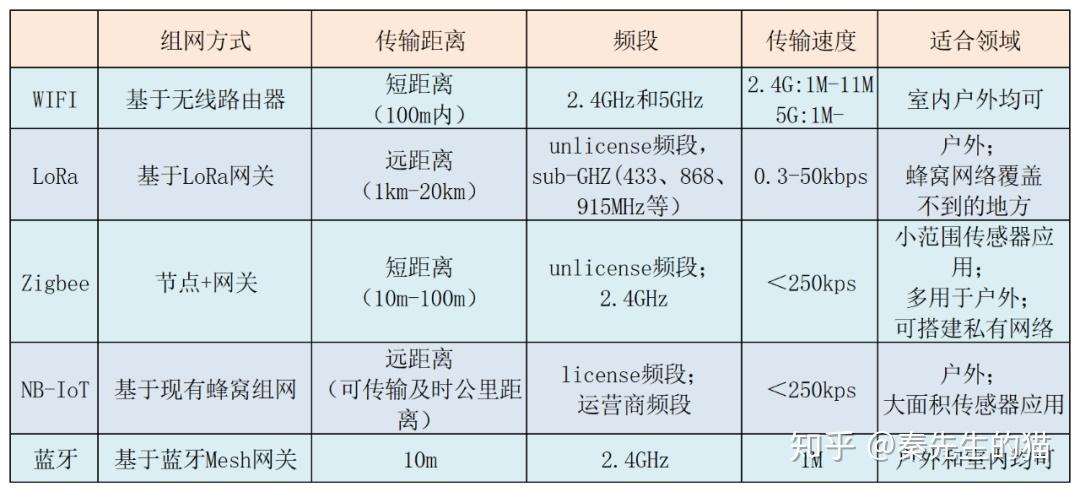钉钉与微信哪个更安全