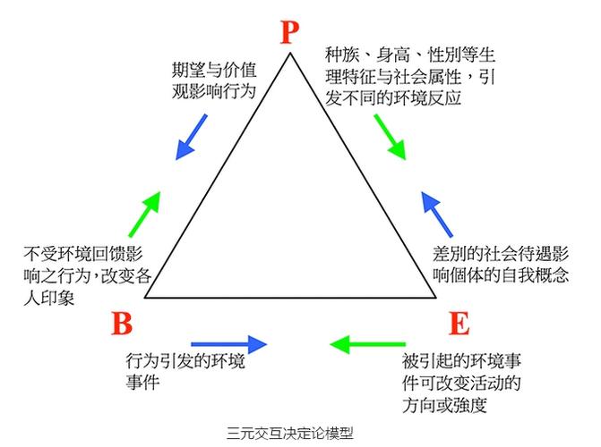 决定论和因果论的区别