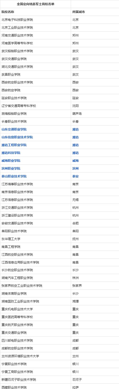 300多分能上什么定向士官学校
