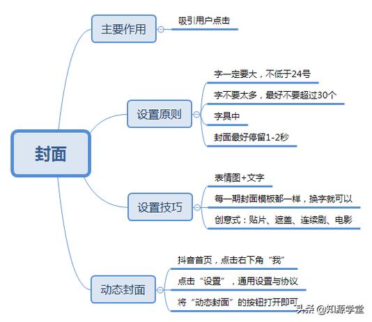 怎样做抖音短视频教程缩略图
