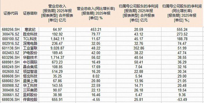 有关苹果手机的基金有哪些