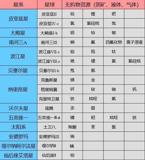 超级星球挖矿靠谱吗