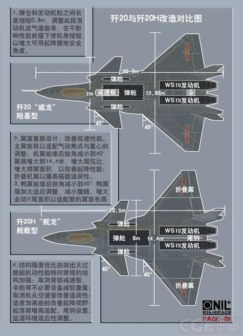 歼20战斗机参数缩略图