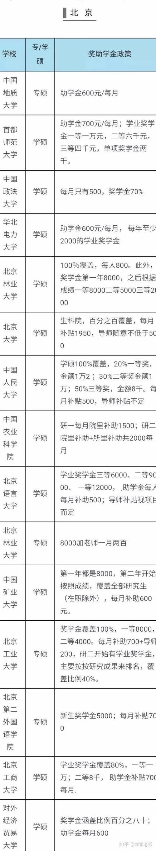 读研究生国家一年补助多少钱缩略图