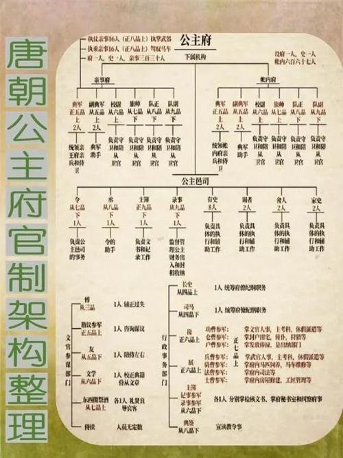 唐朝开国爵位表