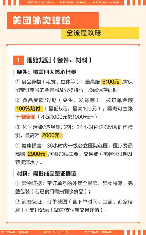 美团外卖赔偿规则