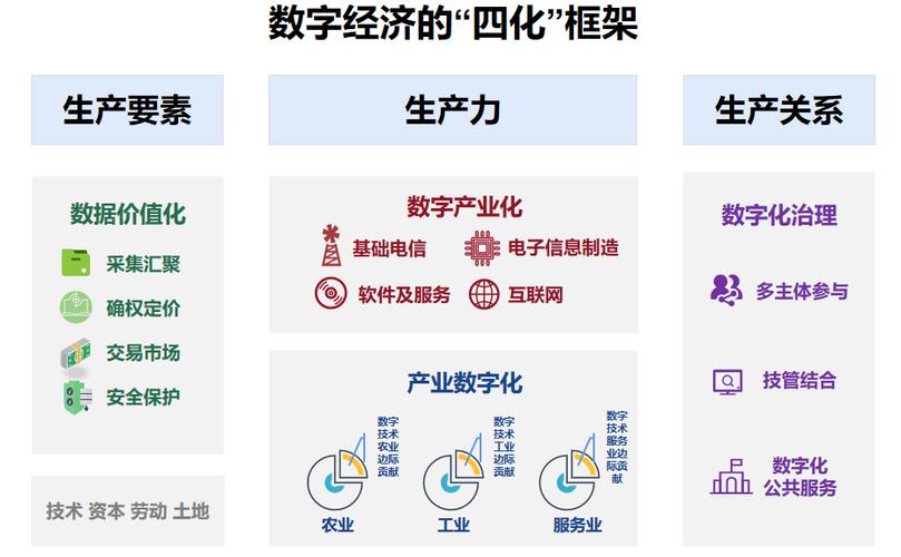 数字经济的特征缩略图