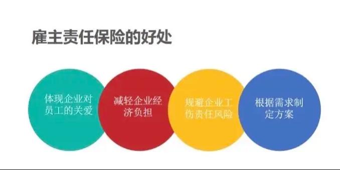 什么叫雇主险