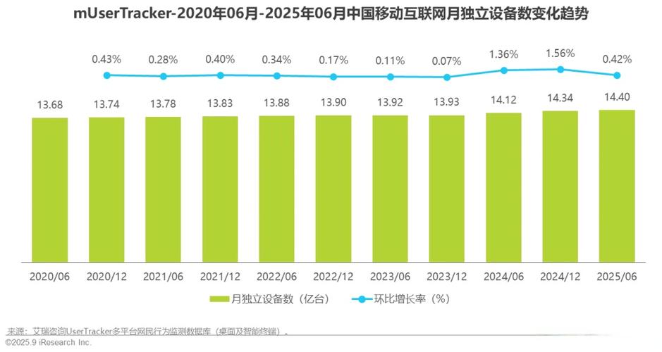 移动流量累计到下个月吗