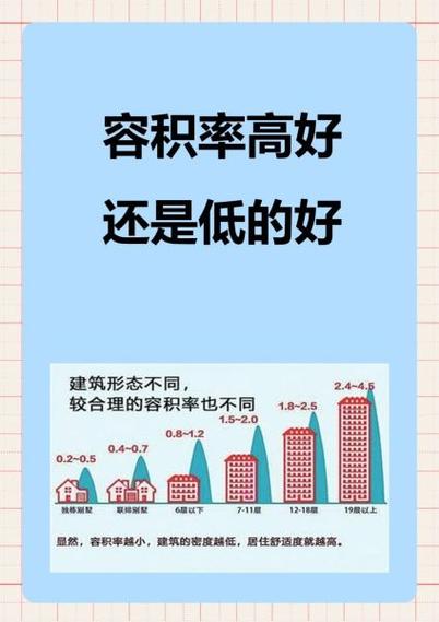 ms越高好还是越低好