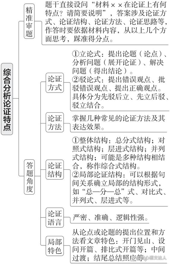 常见的六种论证方法