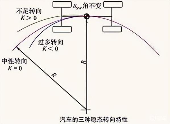 全车反相位