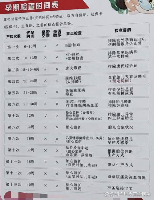 做了NT检查后还做NF检查吗