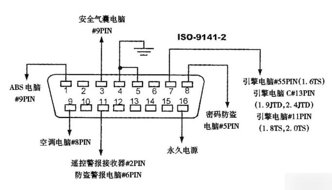 OBD接口针脚图