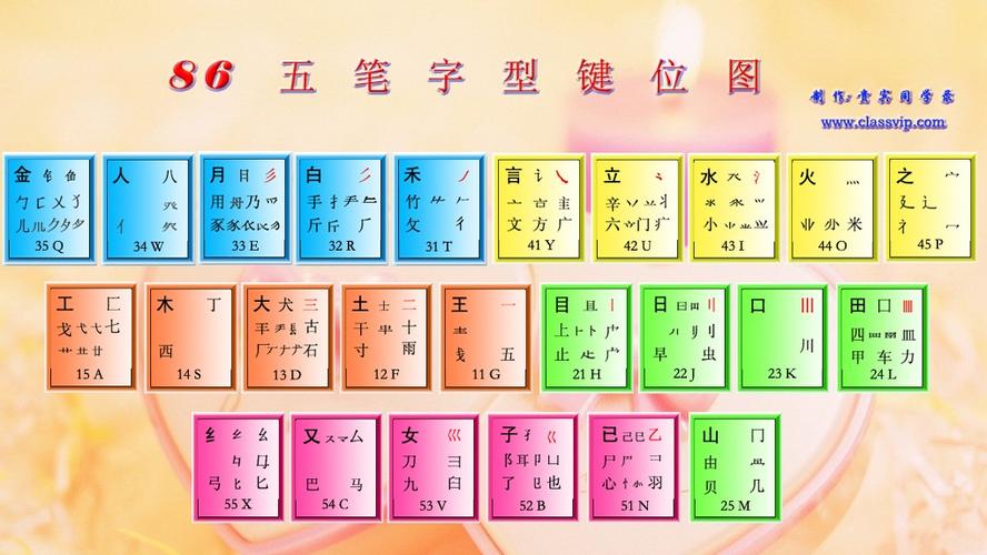 五笔背诵口诀