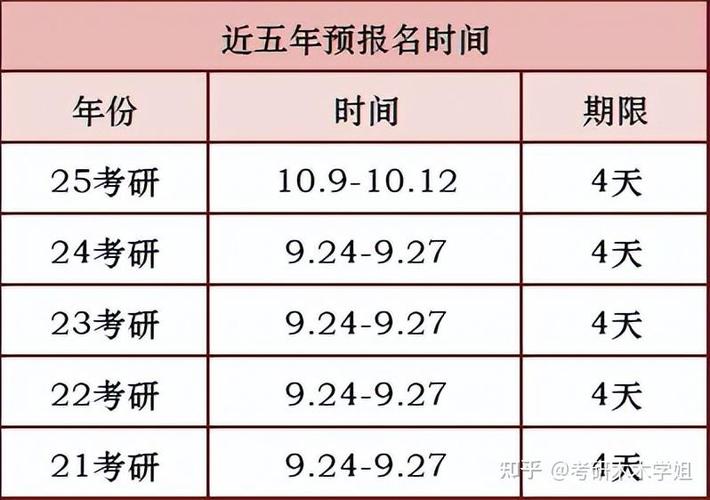 毕业多久就不能考研了