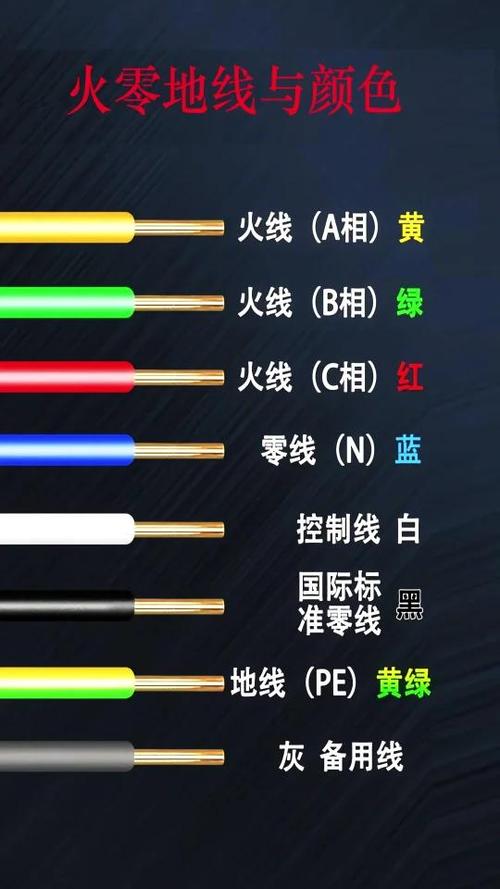 地火零线颜色怎么区分