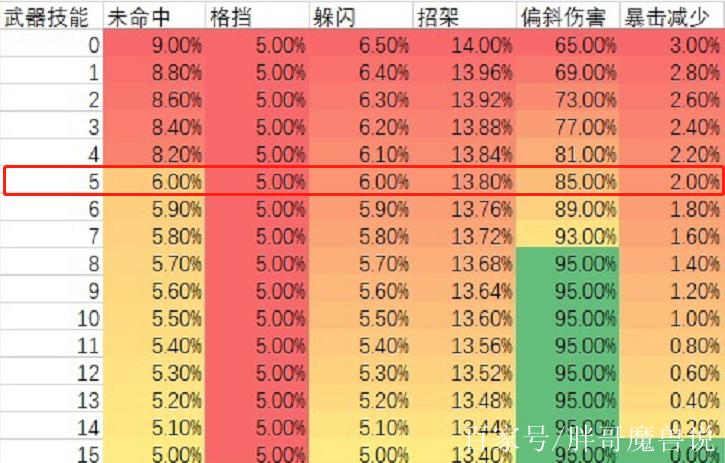 战士敏捷暴击换算