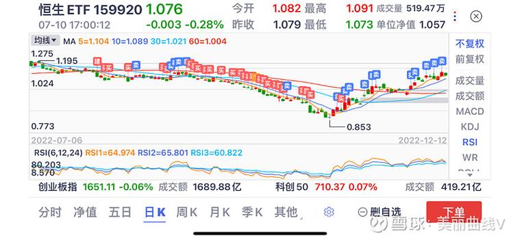陈小群1.11亿净买入万通发展的股价