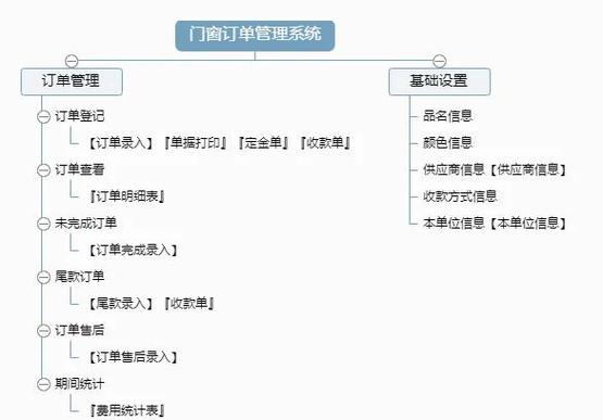 删除订单怎么删图标