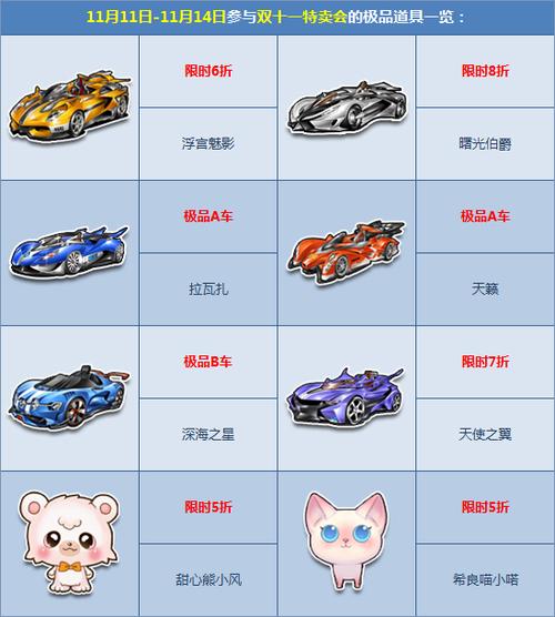 qq飞车曙光伯爵和浮宫魅影